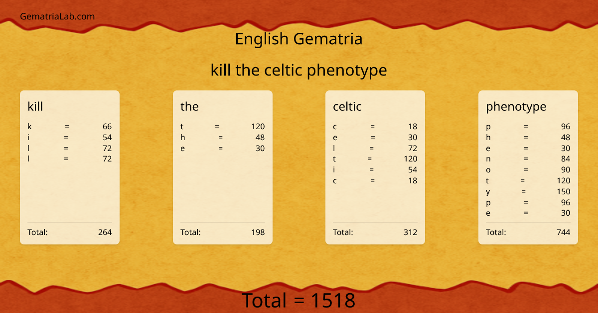 kill the celtic phenotype in english Gematria